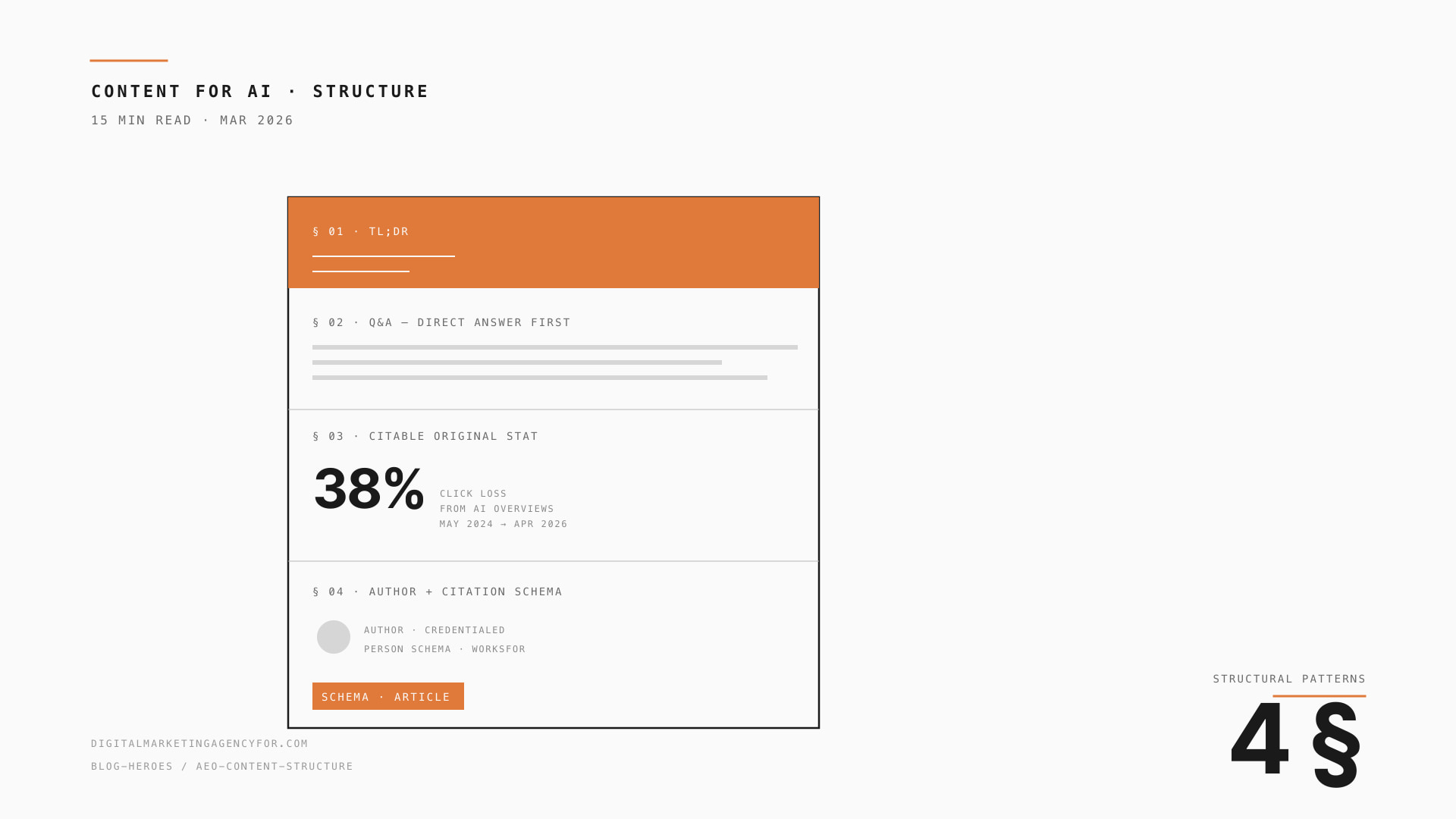How to structure a blog post for AI quotability (TL;DR, Q&A, citable stats).