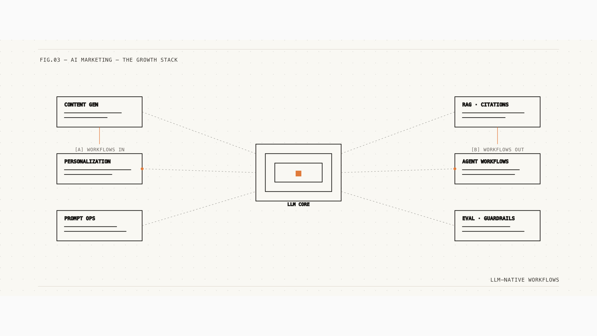 ChatGPT Ads Playbook 2026 — the complete operator's guide hero