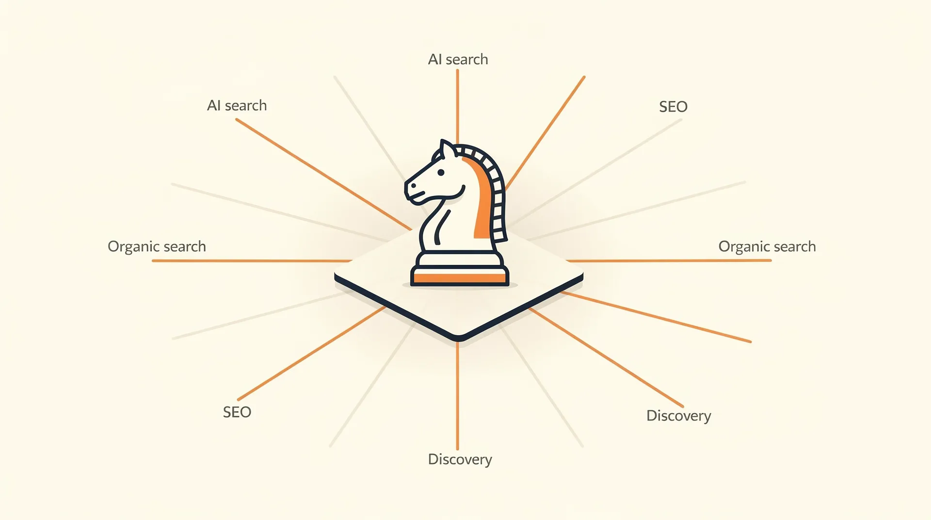 AI search is not replacing Google it is layering on top and that changes the SEO brief — hero illustration
