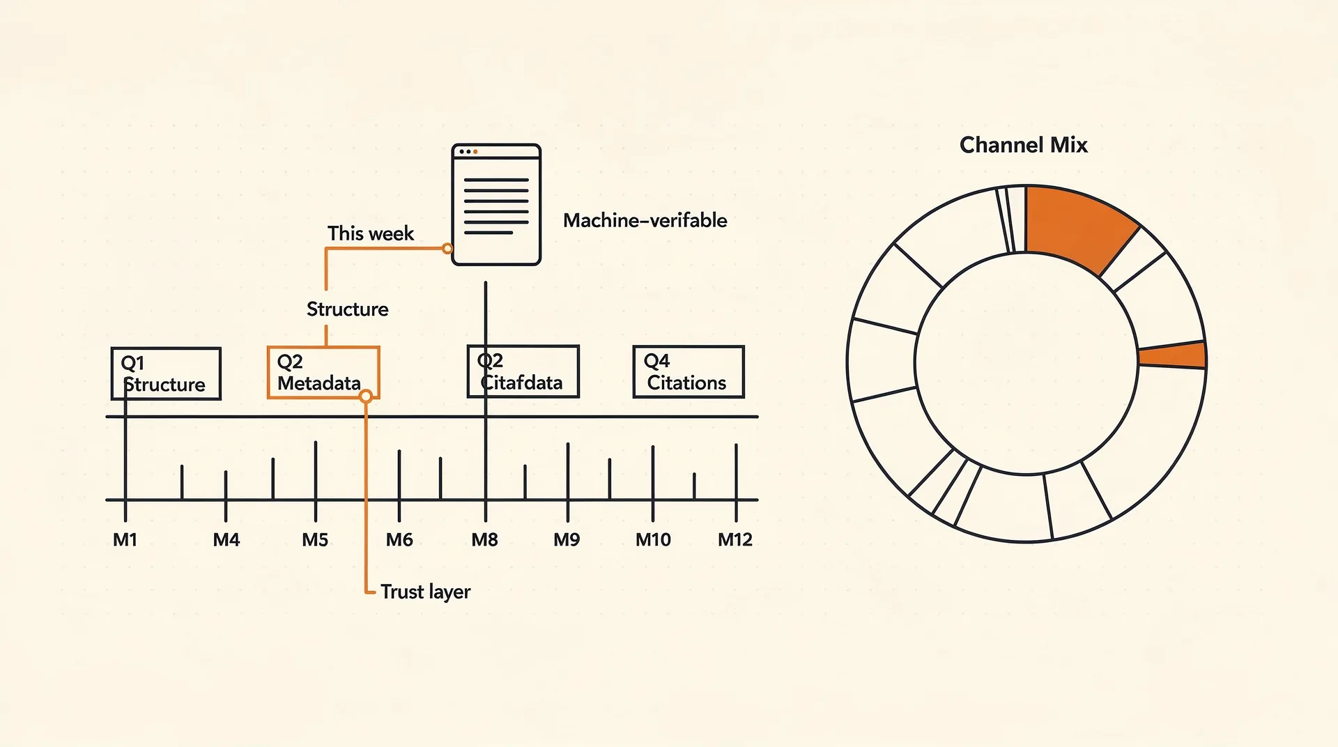 AI SEO changed because search is becoming a trust and citation layer The move this week is to make your site machine-verifiable. — hero illustration