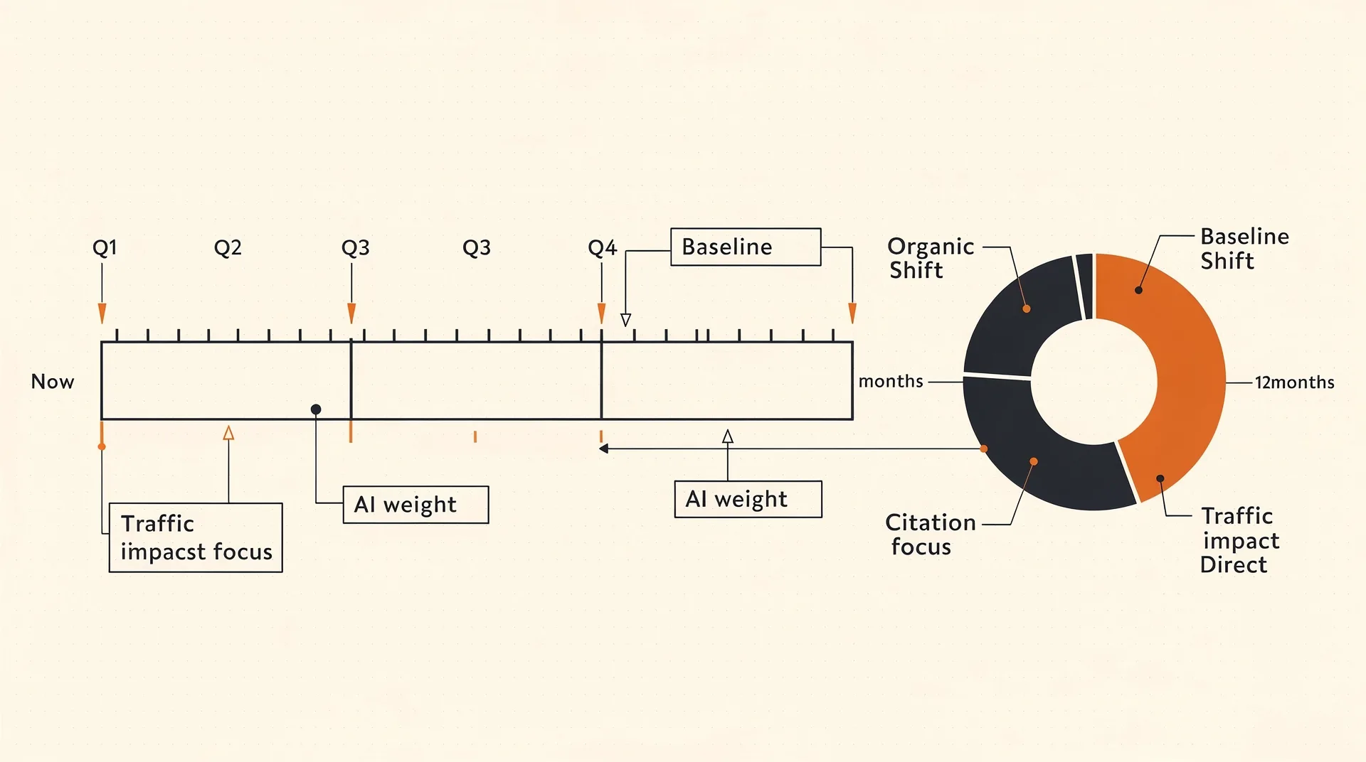 AI SEO just shifted from ranking pages to earning citation in systems that answer first — hero illustration