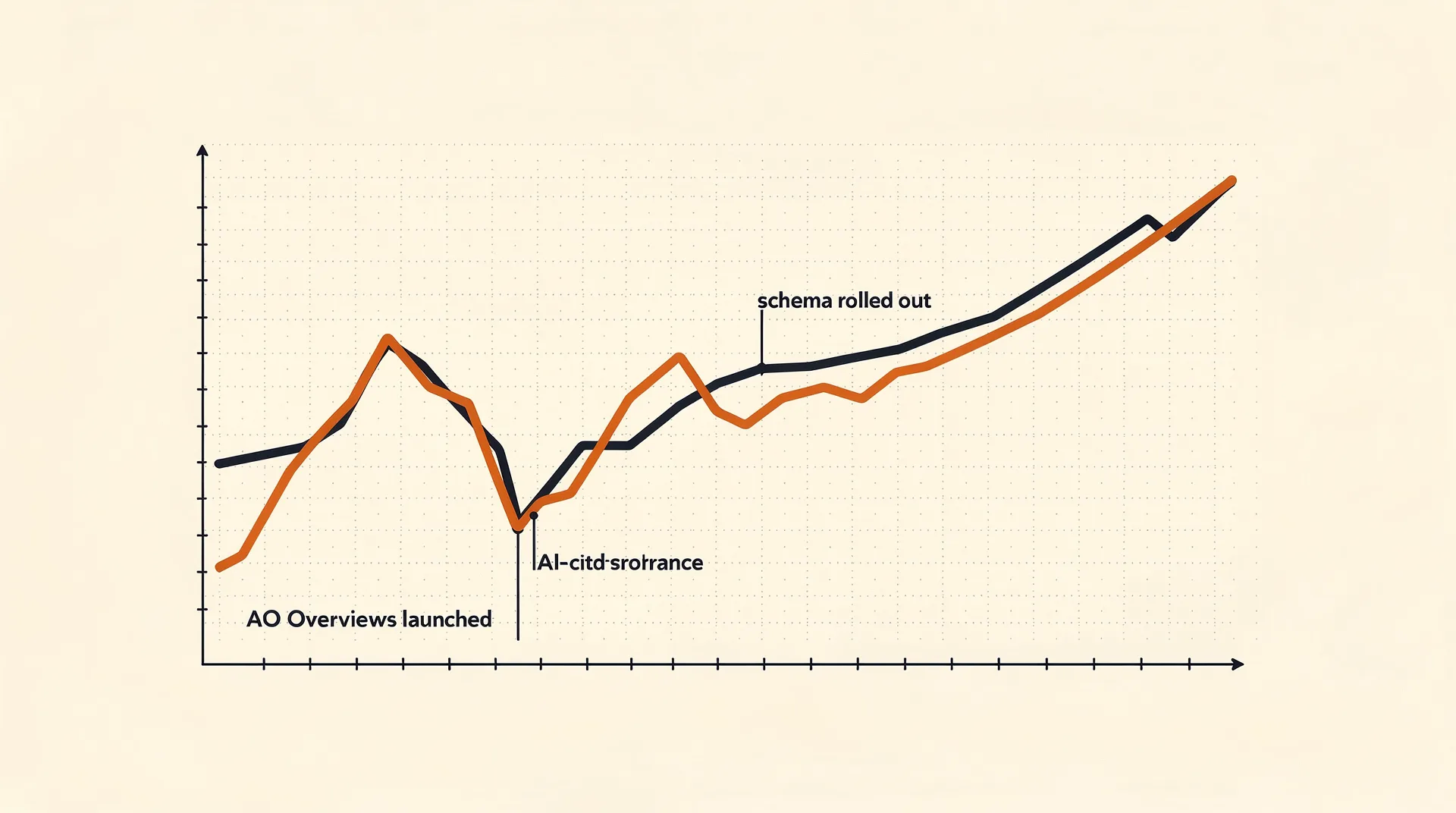 What Changed: From Search Engines to AI Agents The Death of the 2019 Content Framework Make Something Agents Want This Week — hero illustration