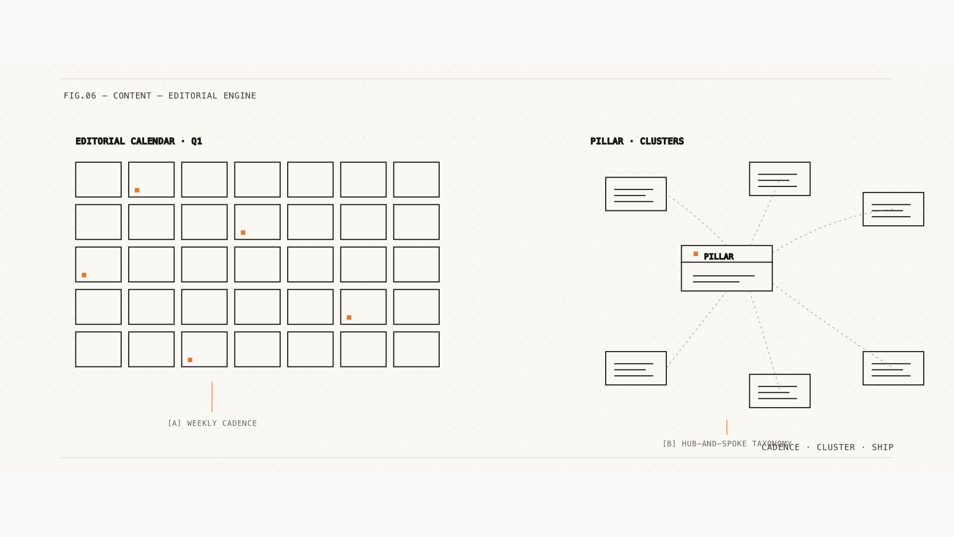 How to structure a blog post for AI quotability. — category hero