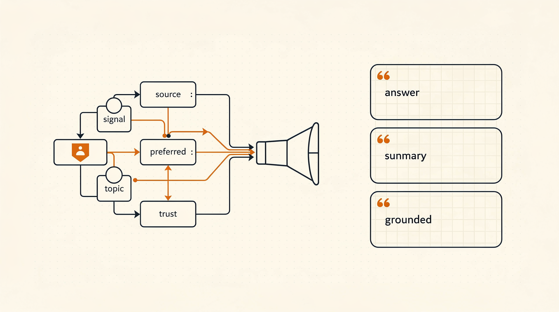 Google rolled out Preferred Sources letting users boost trusted sites in Top Stories results. hero