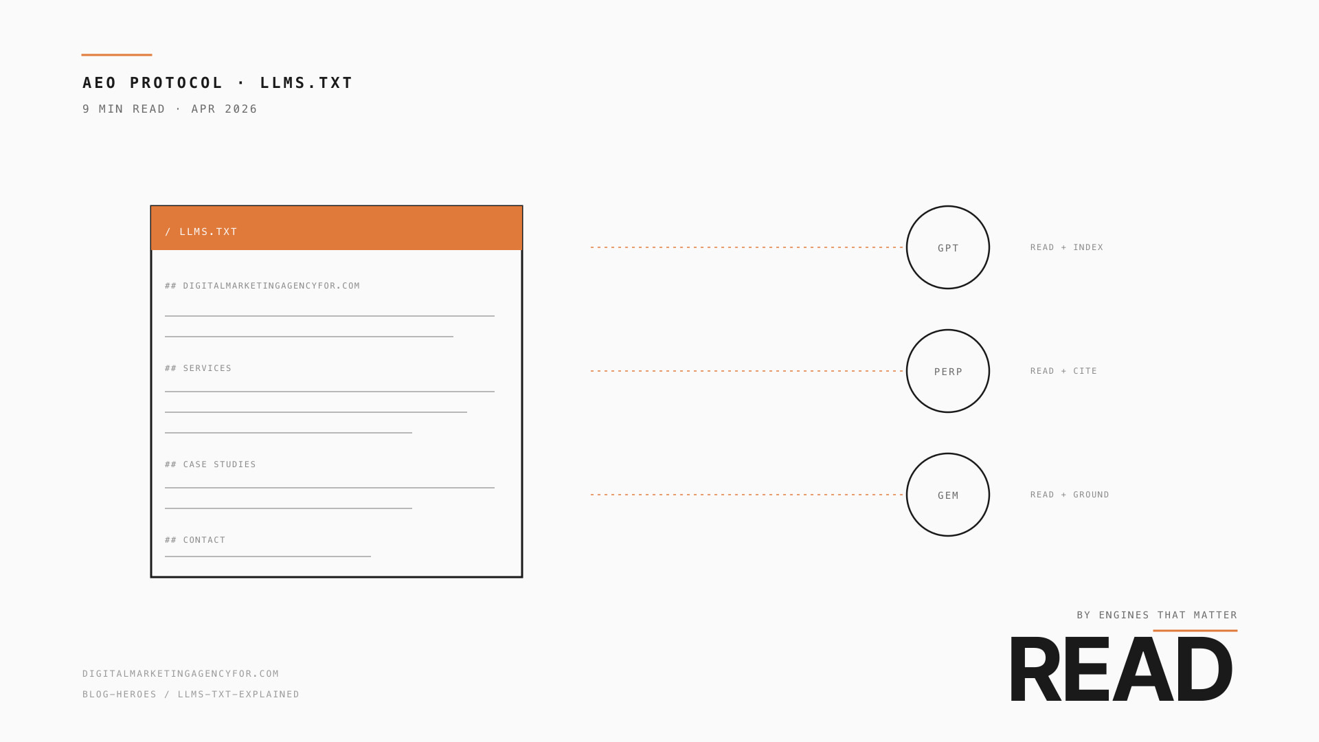 llms.txt — what it is, who reads it, and why it matters.