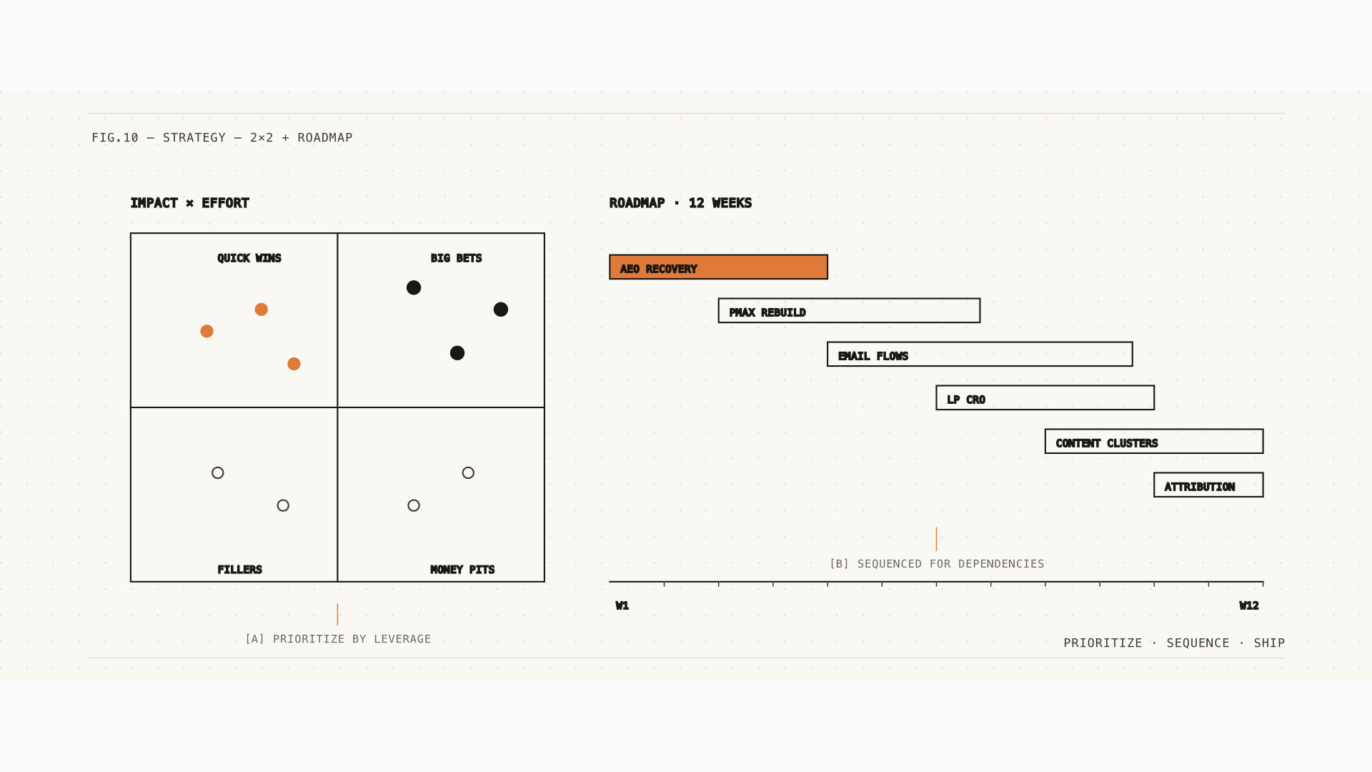 When to hire a fractional CMO vs a full-time CMO. — category hero