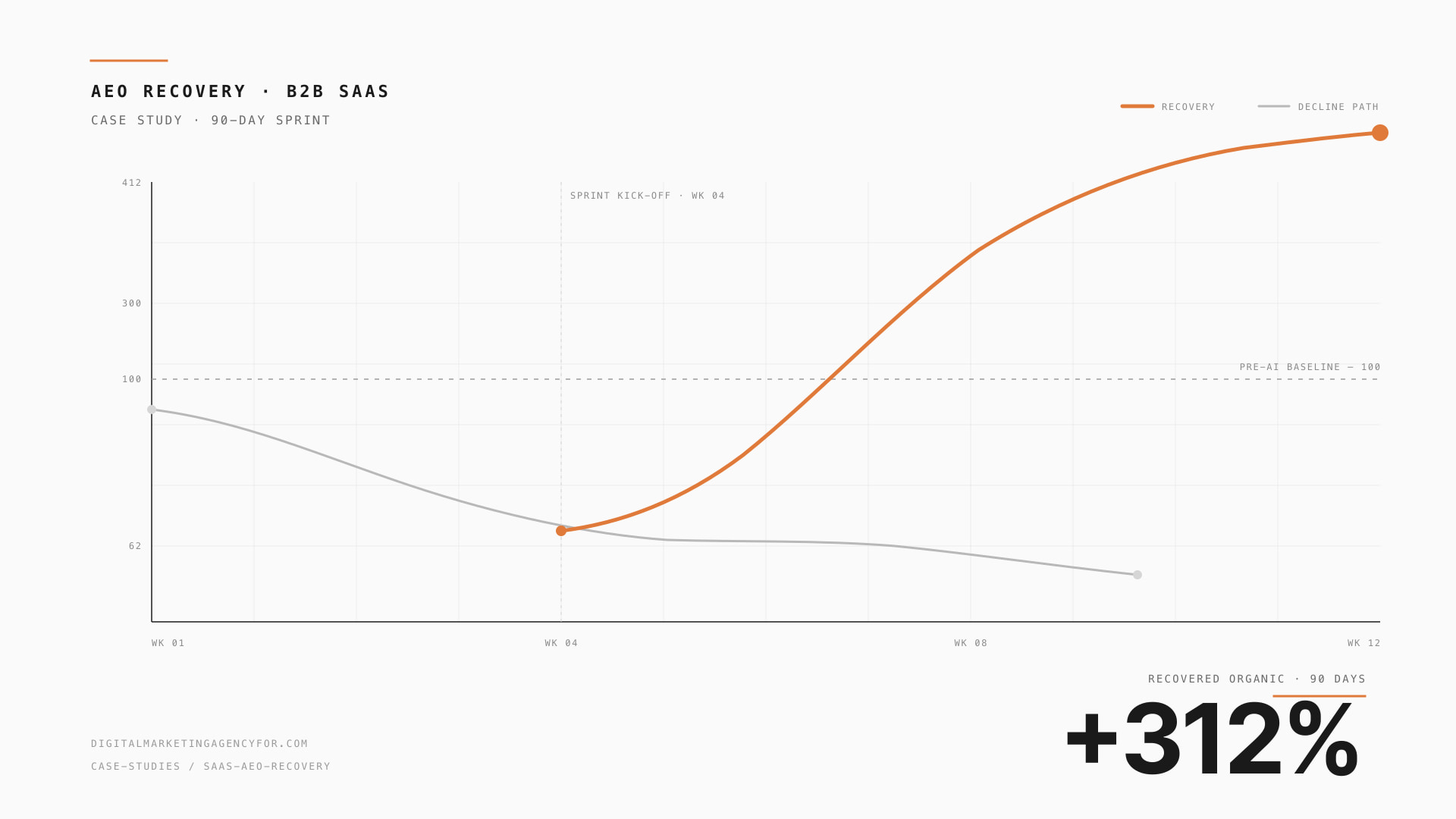 B2B SaaS · Productivity case study